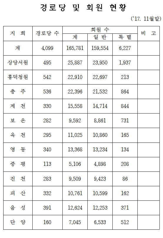 11월말