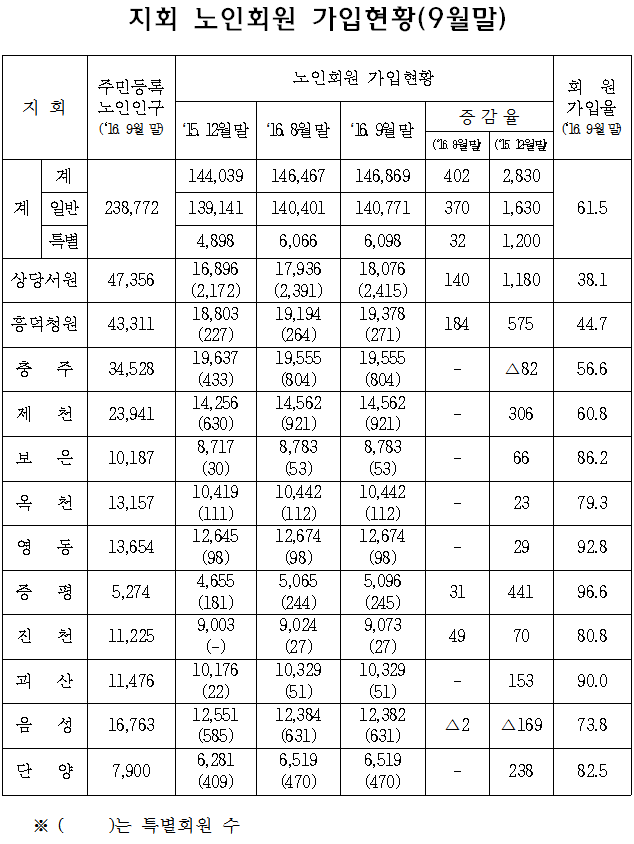 9월말