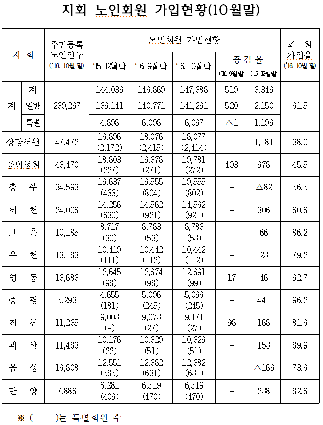 10월말