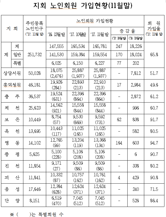 11월말