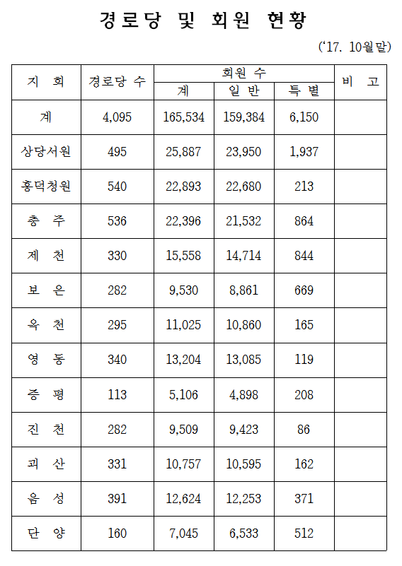 10월말